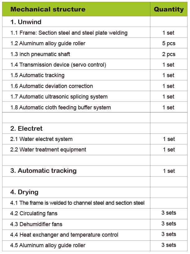 DKM Hydro-Charging Melt Blown Machinery Specification