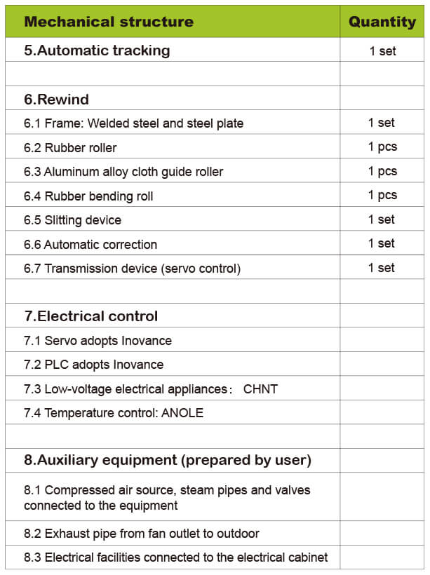 Hydro-Charging Melt Blown Machinery Specification - DKM