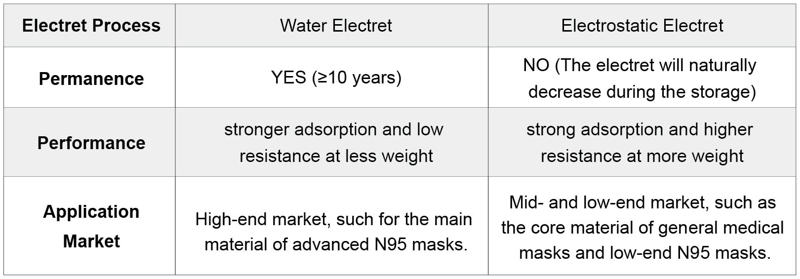 Hydro-Charging Method Advantages