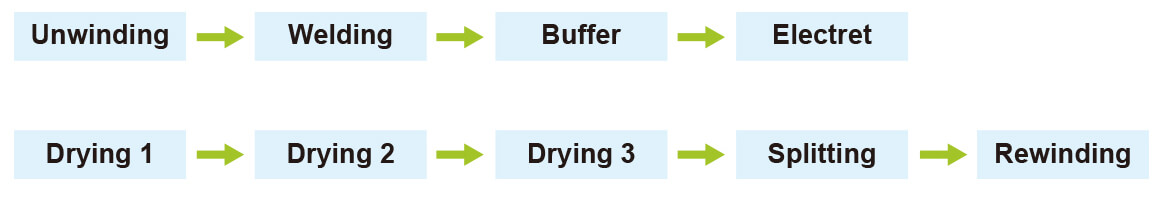 Hydro-Charging Method Process