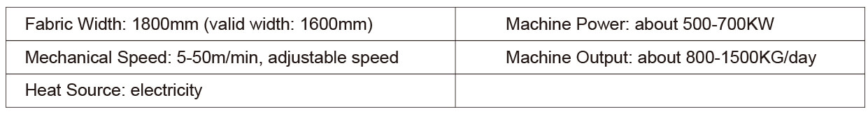 DKM1600 Hydro-Charging Method Melt Blown Line Specification