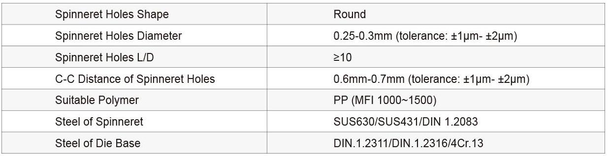 1600mm Melt Blown Die Specification