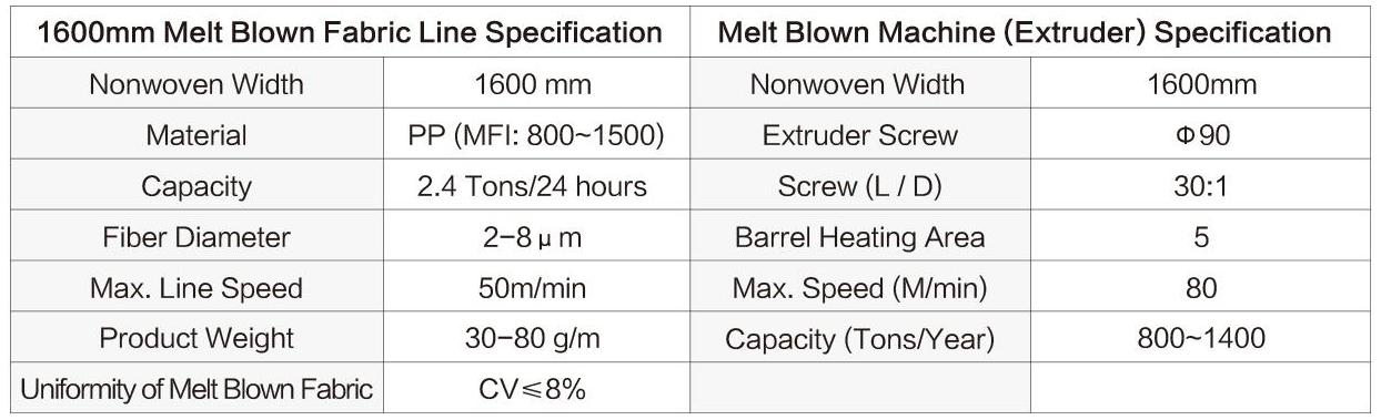 DKM-R1600mm Two Beam Line Specification